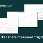 CMS Market share measured 